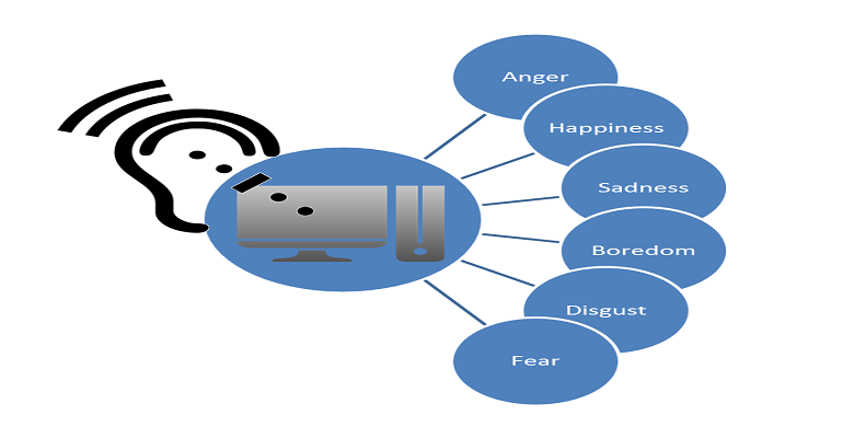 Personal Use Loan Dawn of a New Era, as Chatbots Make Way for High-Tech Voice Bots