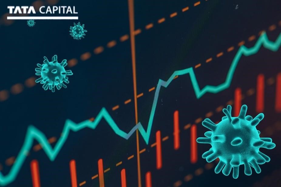 Wealth Services How have Global Indices Fared During COVID19?