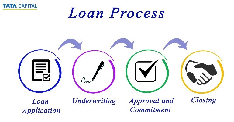 Business Loans Processing Vs Personal Loan Processing