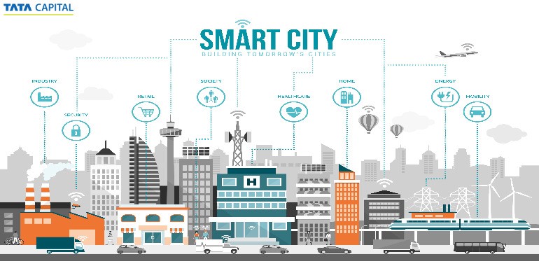 Loan for Home All You Need to Know About the Smart Cities Mission Initiative