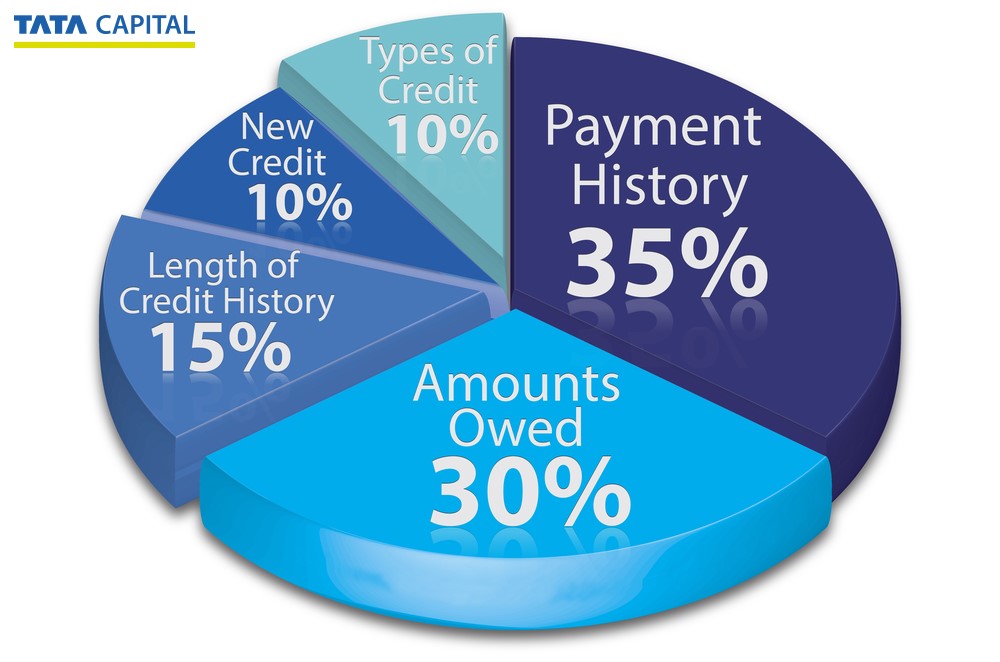 5 Big Factors That Can Affect Your CIBIL Score