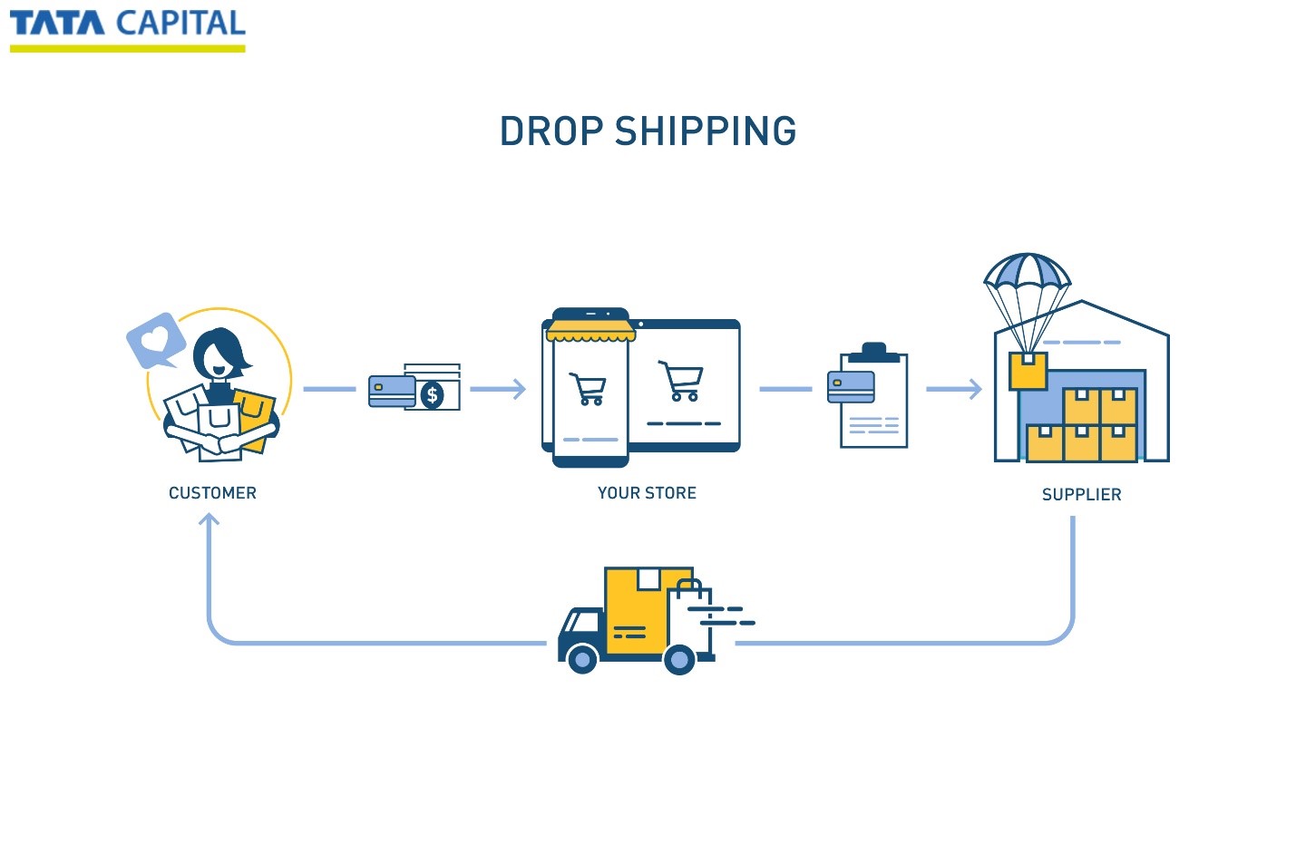 Top 5 Online Business Ideas In 2022