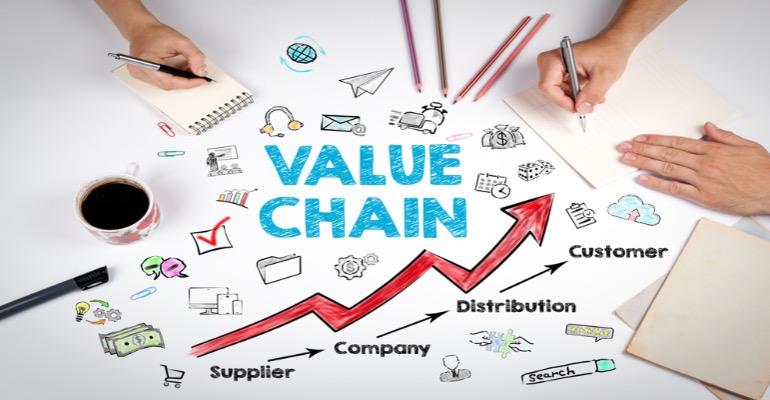 Understanding the Value Chain Model