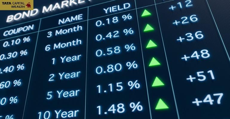 Relation between Bond Yield and Interest Rates